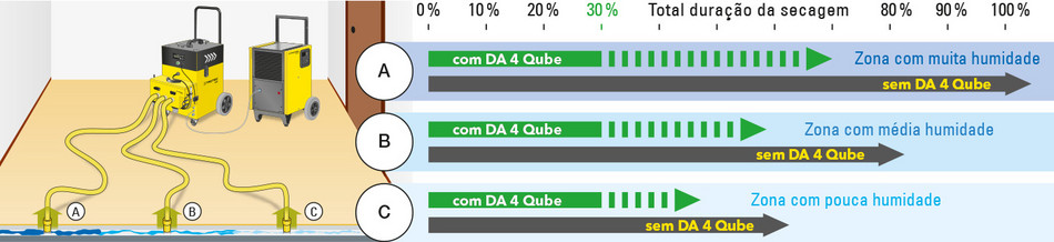 Eficiência máxima!