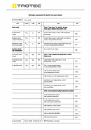 ErP mesa convector TCH 25 E (INT)