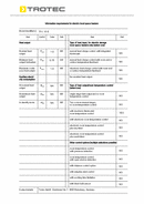 ErP mesa termoventilador TFC 15 E (INT)