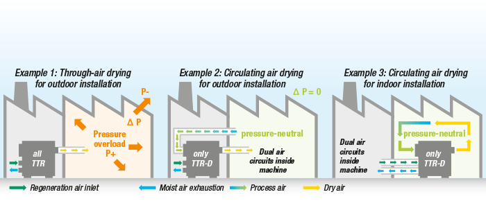 Exemplos práticos de utilizaçã