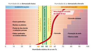 Ideal climatização de garagem