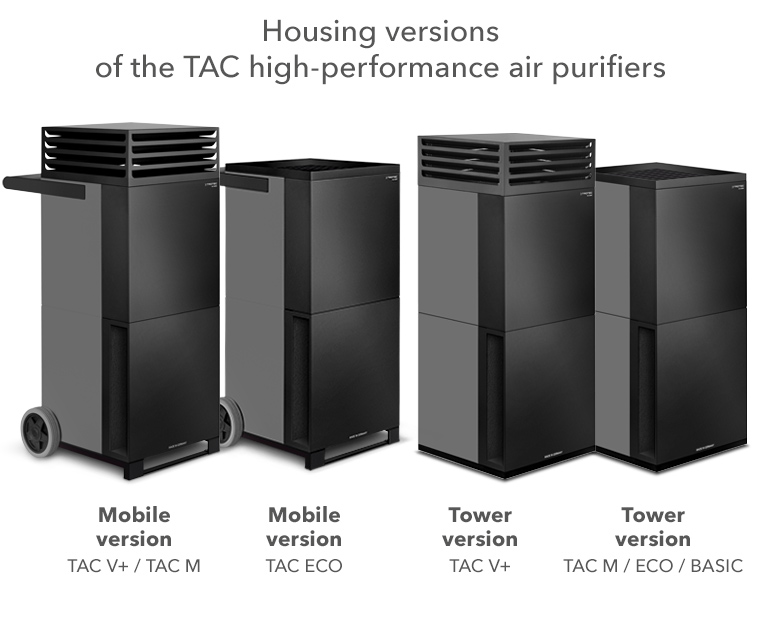 Versões de carcaças dos aparelhos de limpeza do ar de alto desempenho TAC